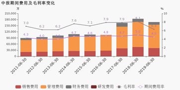 中国外运 2019上半年归母净利润同比增长17.1 ,增幅超营收