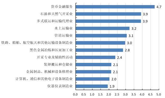 统计局报告:京津冀区域产业协同发展成效显著-中新网